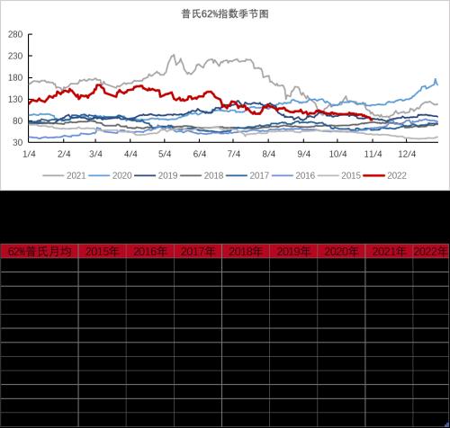 铁矿：巴西发运大幅走强 钢厂亏损面积继续扩大