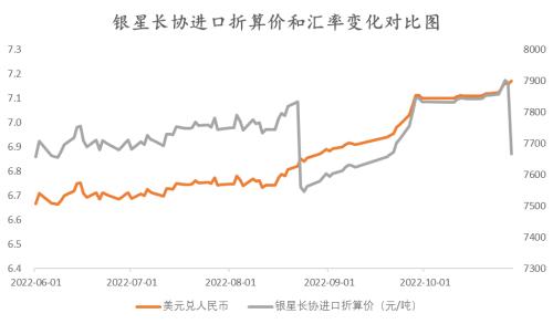 纸浆：长协报价高位松动，但拐点仍未 到来