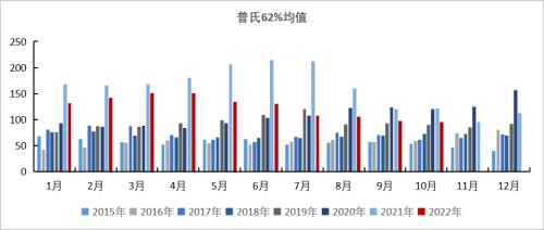 铁矿：巴西发运大幅走强 钢厂亏损面积继续扩大