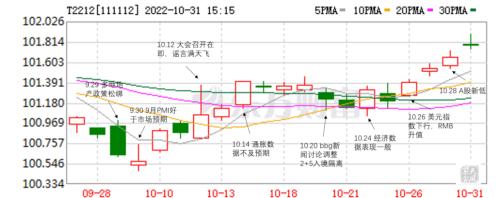 债券：利差倒挂，9月外资持券继续流出