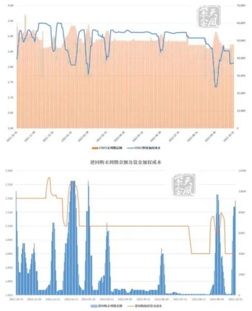 债券：利差倒挂，9月外资持券继续流出