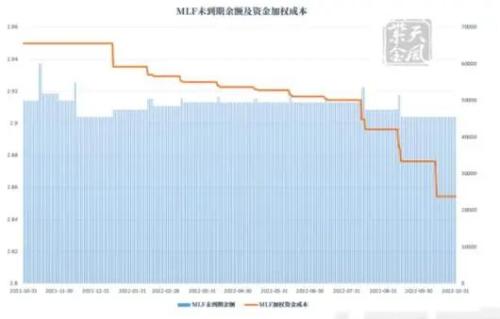 债券：利差倒挂，9月外资持券继续流出