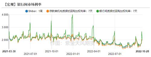 债券：利差倒挂，9月外资持券继续流出