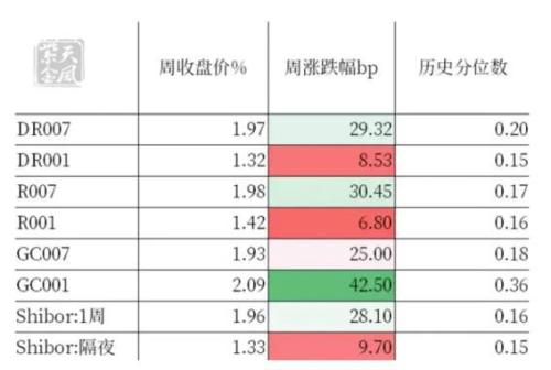 债券：利差倒挂，9月外资持券继续流出