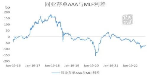 债券：利差倒挂，9月外资持券继续流出