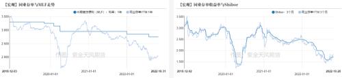 债券：利差倒挂，9月外资持券继续流出