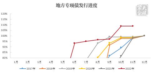 债券：利差倒挂，9月外资持券继续流出