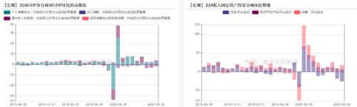 债券：利差倒挂，9月外资持券继续流出