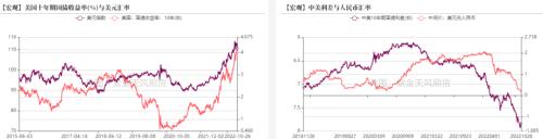 债券：利差倒挂，9月外资持券继续流出