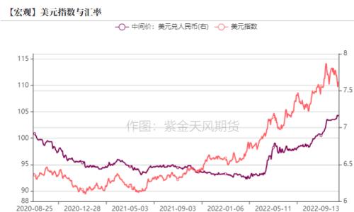 债券：利差倒挂，9月外资持券继续流出