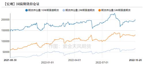 债券：利差倒挂，9月外资持券继续流出