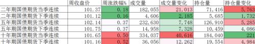 债券：利差倒挂，9月外资持券继续流出