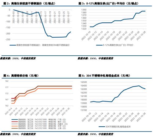 【建投有色】11月不锈钢展望：需求疲软，下探回归