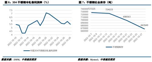 【建投有色】11月不锈钢展望：需求疲软，下探回归