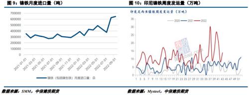 【建投有色】11月不锈钢展望：需求疲软，下探回归