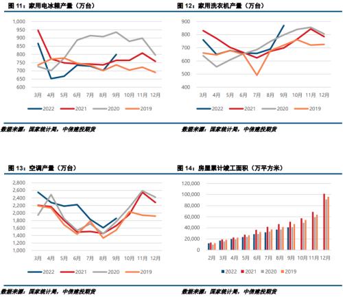 【建投有色】11月不锈钢展望：需求疲软，下探回归