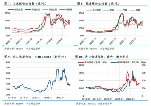 【建投黑色】双焦策略 | 焦钢毛利差不下跌，双焦难转向