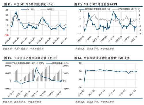 【建投黑色】双焦策略 | 焦钢毛利差不下跌，双焦难转向