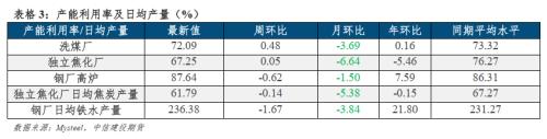 【建投黑色】双焦策略 | 焦钢毛利差不下跌，双焦难转向