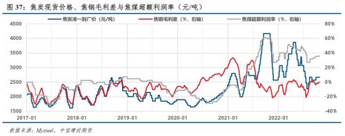 【建投黑色】双焦策略 | 焦钢毛利差不下跌，双焦难转向