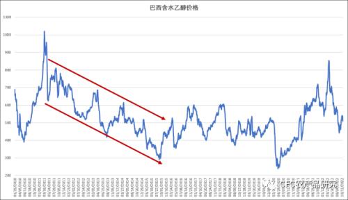 【建投点评】巴西新官上任 对糖业影响几何