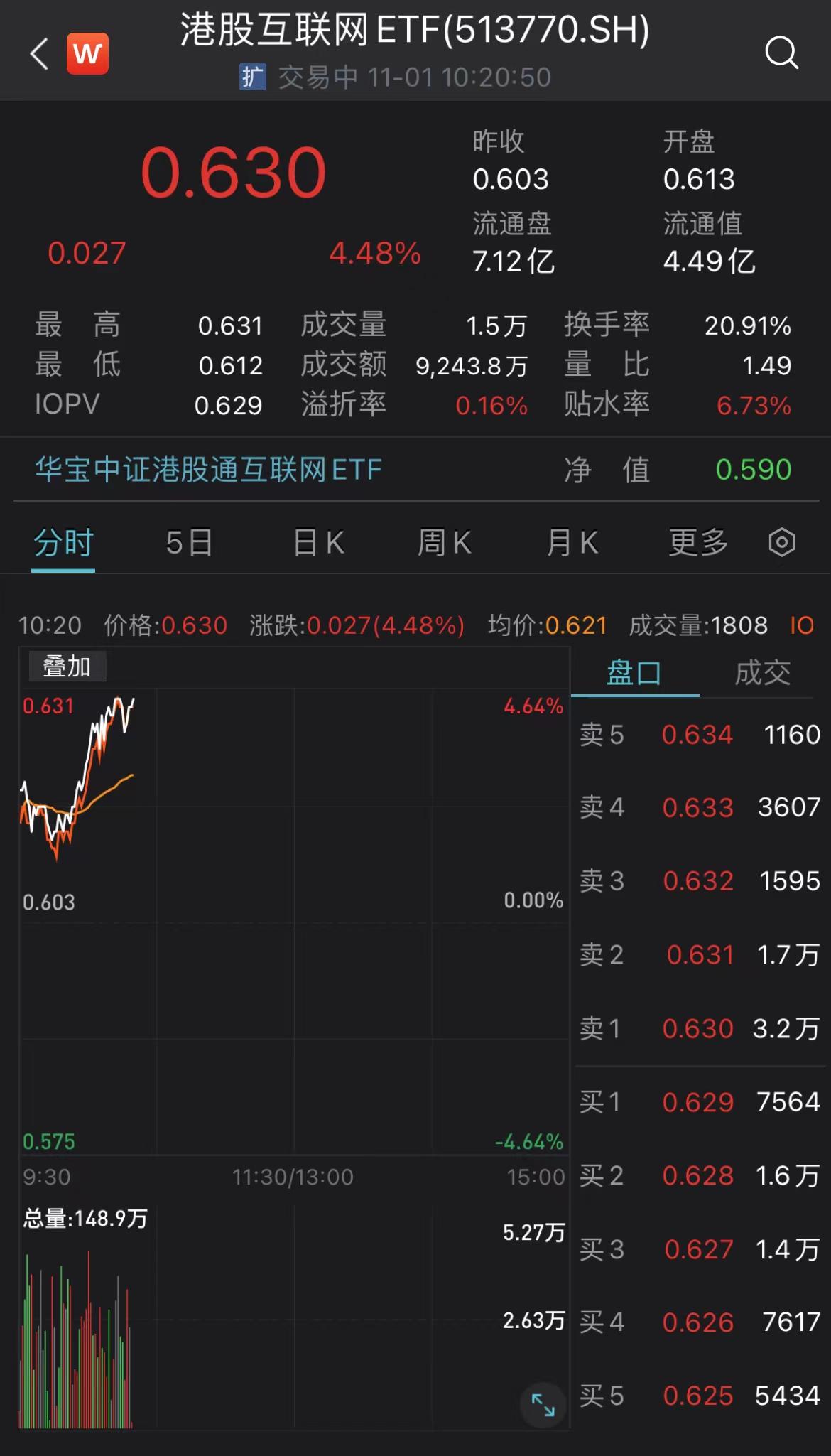 港股互联网ETF（513770）