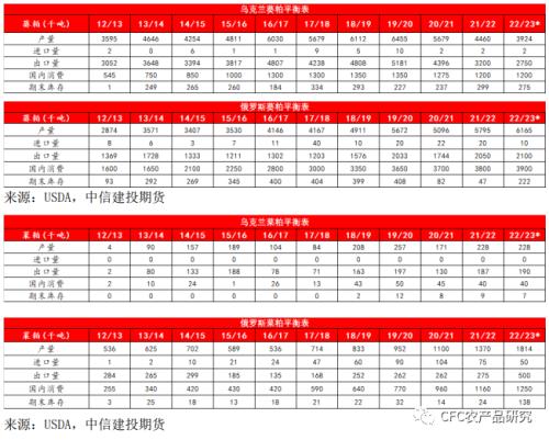 【建投专题】黑海出口协议暂停，对我国菜、葵粕进口影响几何？