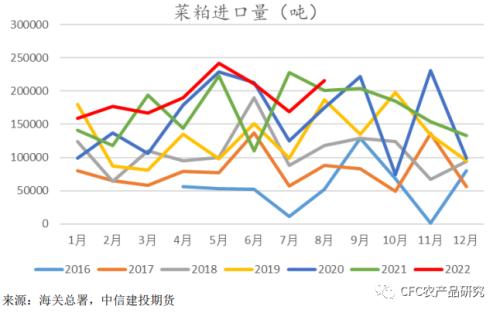 【建投专题】黑海出口协议暂停，对我国菜、葵粕进口影响几何？