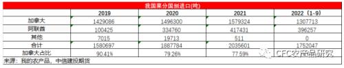 【建投专题】黑海出口协议暂停，对我国菜、葵粕进口影响几何？