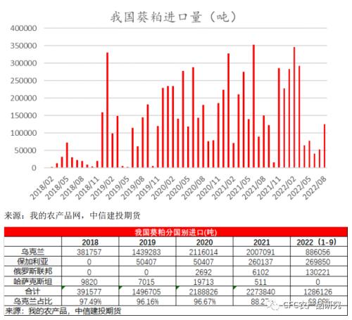 【建投专题】黑海出口协议暂停，对我国菜、葵粕进口影响几何？