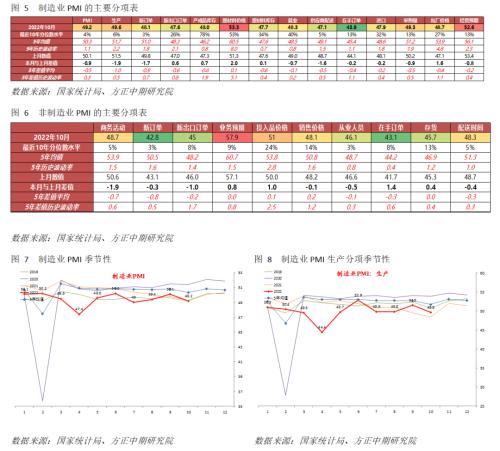 【宏观】多因素影响PMI回落 政策宽松概率上升