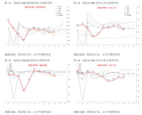 【宏观】多因素影响PMI回落 政策宽松概率上升