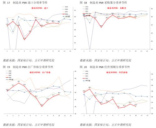 【宏观】多因素影响PMI回落 政策宽松概率上升