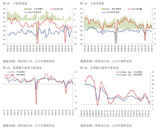 【宏观】多因素影响PMI回落 政策宽松概率上升