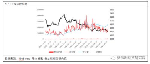 热点解读 | 玻璃：或存在持续性反套机会