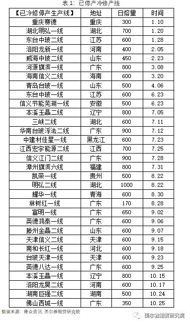 热点解读 | 玻璃：或存在持续性反套机会