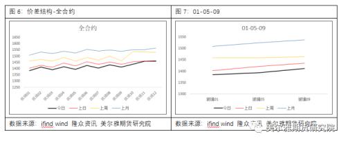 热点解读 | 玻璃：或存在持续性反套机会