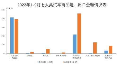 宏观数据 | 2022年9月海关进出口情况简析