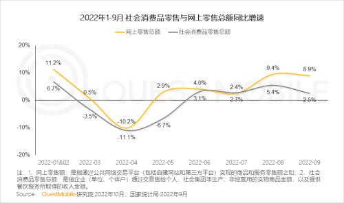 QuestMobile2022中国移动互联网秋季大报告：回暖趋势明显，银发群体带动大盘增长，流量场景