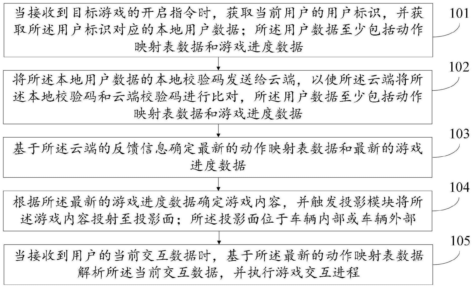 吉利极氪共同申请跨车辆游戏专利 专利可实现跨车辆游戏同步