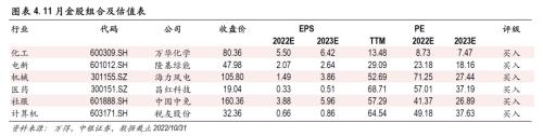 中银证券研究部2022年11月金股组合