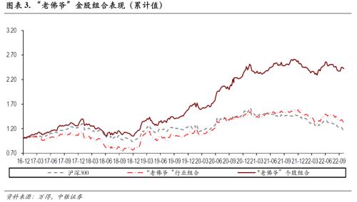 中银证券研究部2022年11月金股组合