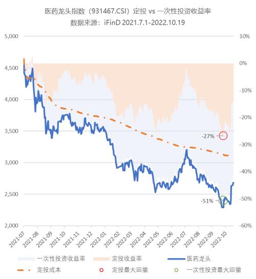 定投：那么普通却那么自信