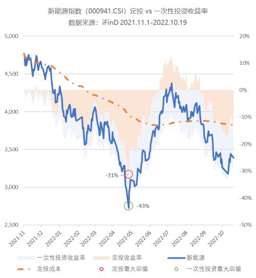 定投：那么普通却那么自信