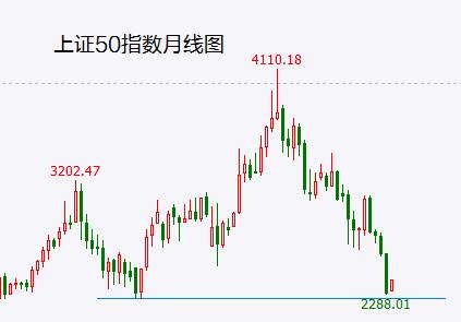 “庄家”制造利好消息自救？