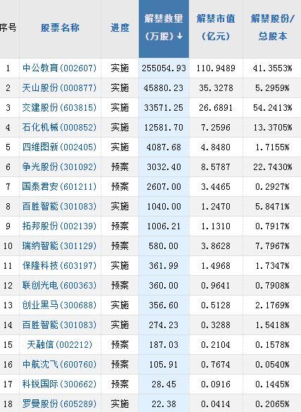 【A股头条】中概股大爆发！交易商协会与房地产业协会联合召开民营房企座谈会，国家将投放今年第7批中央猪