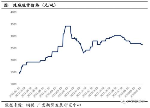 纯碱平衡表推演，供需宽松格局清晰显现