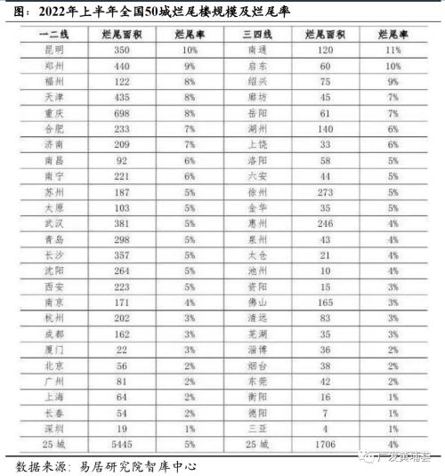 纯碱平衡表推演，供需宽松格局清晰显现