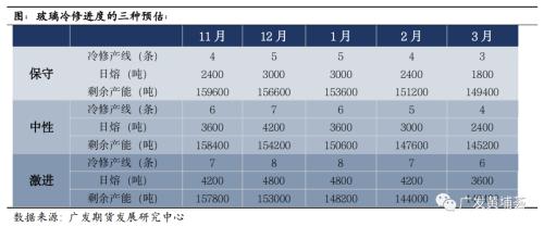 纯碱平衡表推演，供需宽松格局清晰显现