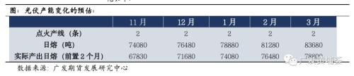 纯碱平衡表推演，供需宽松格局清晰显现